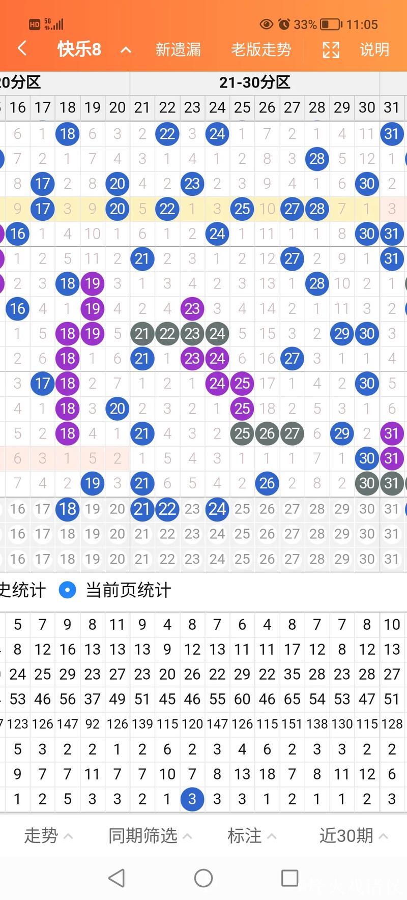 014期东风破快乐8预测奖号：同尾连码分析