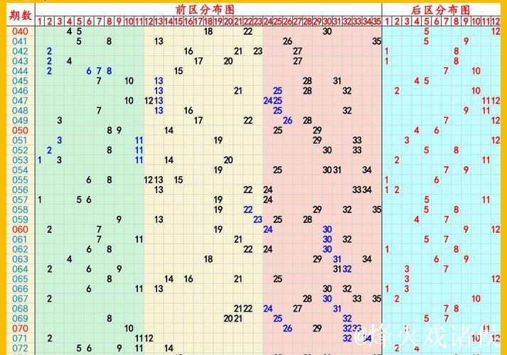 006期姚天罡大乐透预测奖号：前区奇偶分析