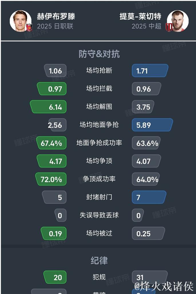 成都蓉城中卫提莫替代者浮出水面,挪威中卫赫伊布罗腾成免签目标 成都蓉城中卫提莫替代者浮出水面,挪威中卫赫伊布罗腾成免签目标