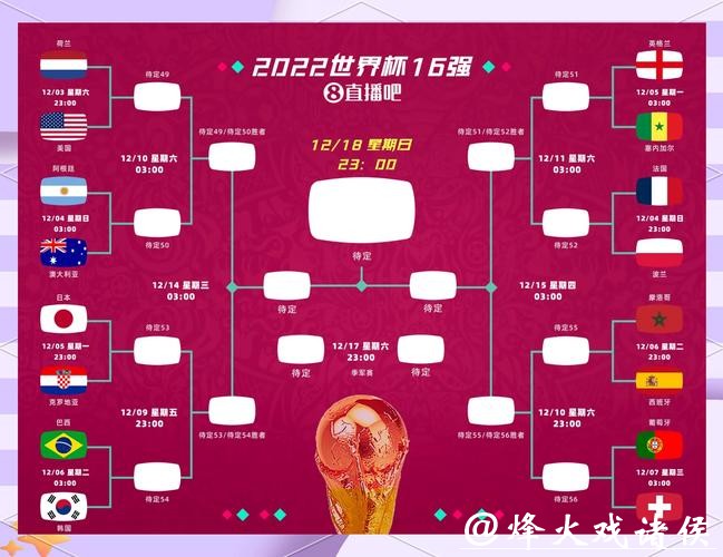 预测与分析:世界杯比分大战 预测与分析:世界杯比分大战
