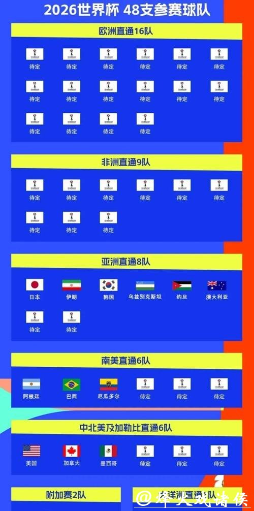 2026世界杯足球直播时间安排 2026世界杯足球直播时间安排