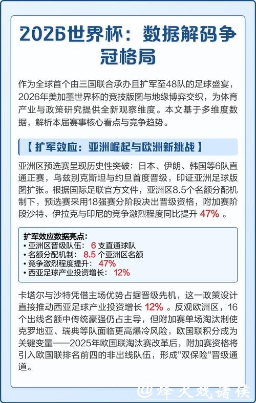 2026世界杯数据分析与热门资讯